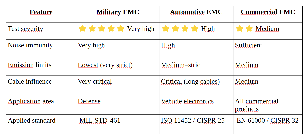 CE, EMC, LVD and RoHS in Electronic Products: Where Should We Start? Part 2/3 – EMC Tests - figure 1