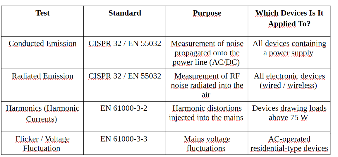 CE, EMC, LVD and RoHS in Electronic Products: Where Should We Start? Part 2/3 – EMC Tests - figure 2