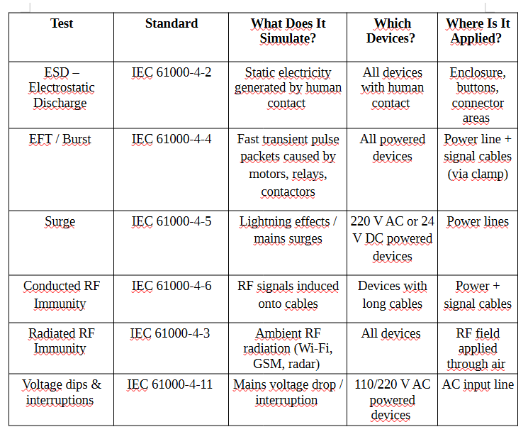 CE, EMC, LVD and RoHS in Electronic Products: Where Should We Start? Part 2/3 – EMC Tests - figure 3