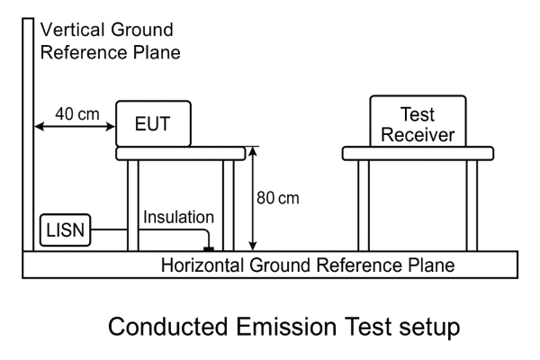 CE, EMC, LVD and RoHS in Electronic Products: Where Should We Start? Part 2/3 – EMC Tests - figure 4