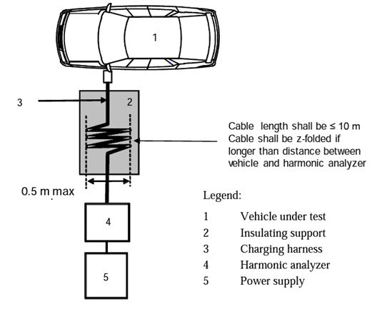 CE, EMC, LVD and RoHS in Electronic Products: Where Should We Start? Part 2/3 – EMC Tests - figure 9