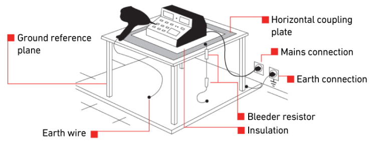 CE, EMC, LVD and RoHS in Electronic Products: Where Should We Start? Part 2/3 – EMC Tests - figure 10