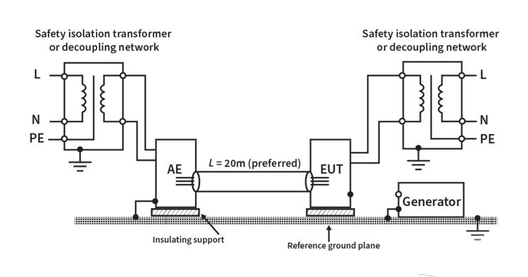 CE, EMC, LVD and RoHS in Electronic Products: Where Should We Start? Part 2/3 – EMC Tests - figure 12