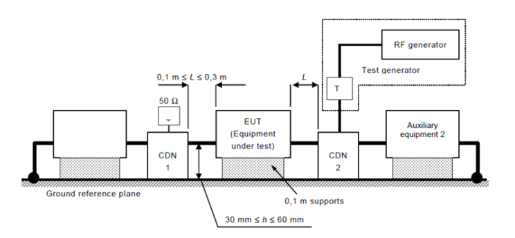 CE, EMC, LVD and RoHS in Electronic Products: Where Should We Start? Part 2/3 – EMC Tests - figure 13