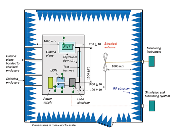 CE, EMC, LVD and RoHS in Electronic Products: Where Should We Start? Part 2/3 – EMC Tests - figure 14