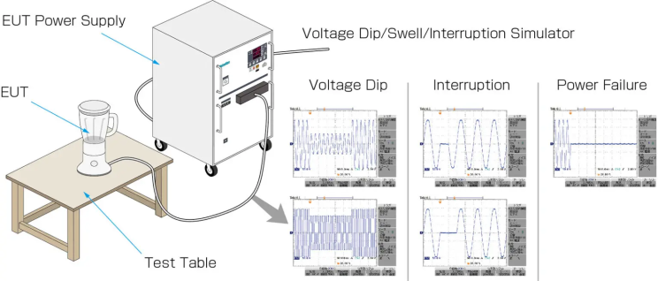 CE, EMC, LVD and RoHS in Electronic Products: Where Should We Start? Part 2/3 – EMC Tests - figure 15