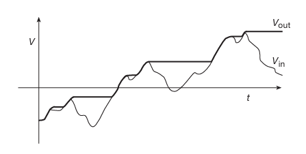 Design and Analysis of Peak Detector Circuits - figure 1