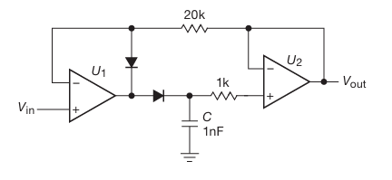 Design and Analysis of Peak Detector Circuits - figure 3