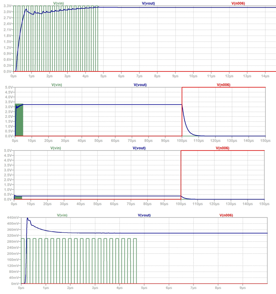 Design and Analysis of Peak Detector Circuits - figure 7