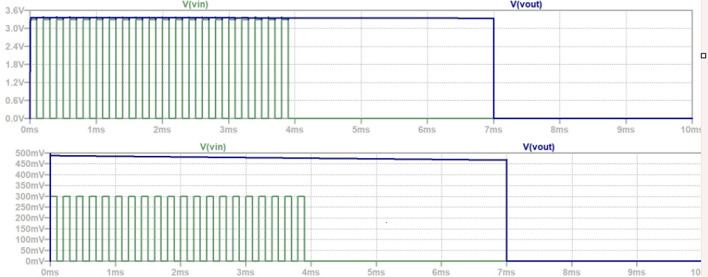Design and Analysis of Peak Detector Circuits - figure 8