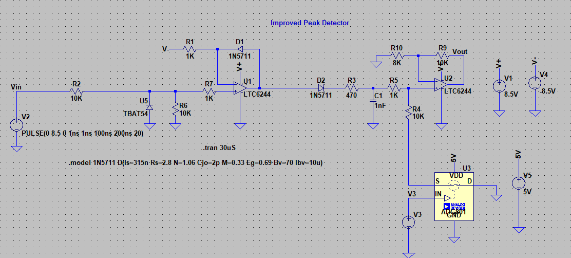 Design and Analysis of Peak Detector Circuits - figure 11