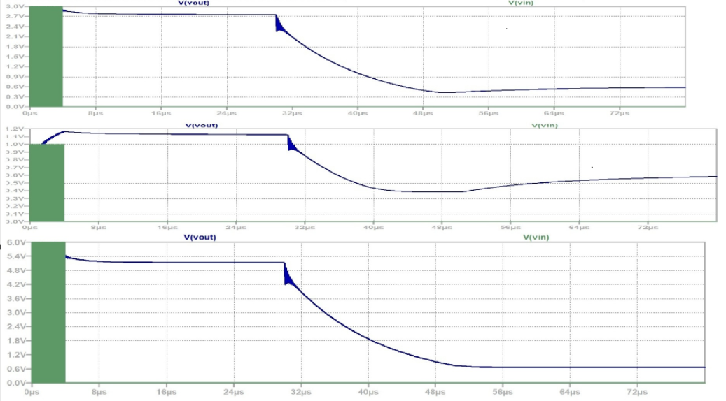 Design and Analysis of Peak Detector Circuits - figure 12