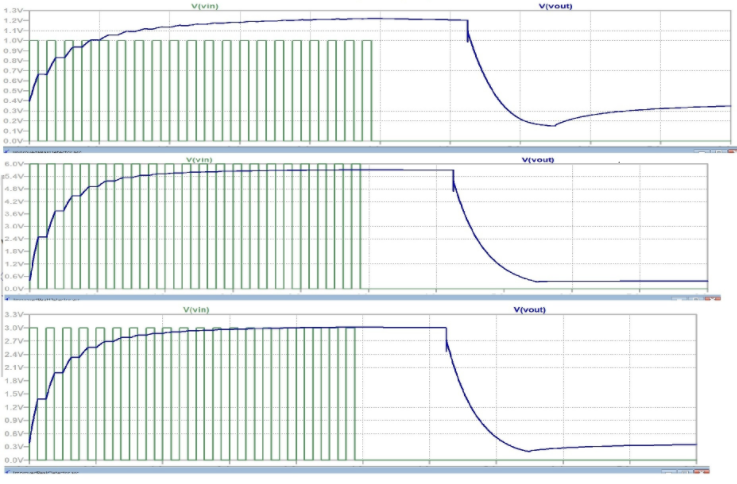Design and Analysis of Peak Detector Circuits - figure 14