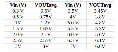 Design and Analysis of Peak Detector Circuits - figure 15