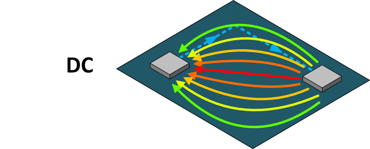 Mixed-Signal PCB Design: Conflicts Between EMC Theory and Reference Designs - figure 3