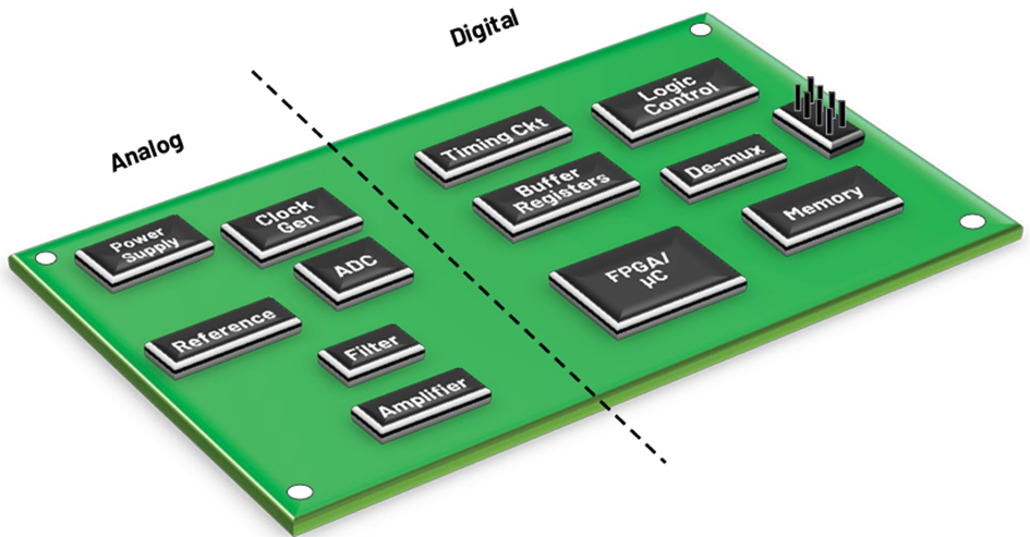 Mixed-Signal PCB Design: Conflicts Between EMC Theory and Reference Designs - figure 4