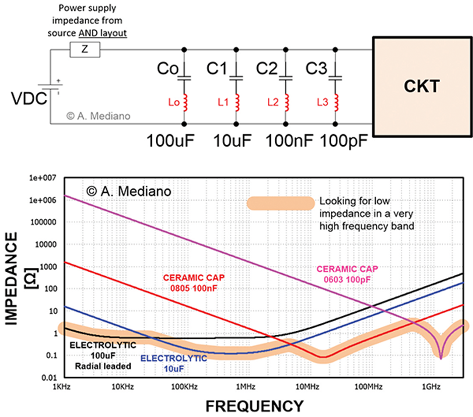Mixed-Signal PCB Design: Conflicts Between EMC Theory and Reference Designs - figure 5