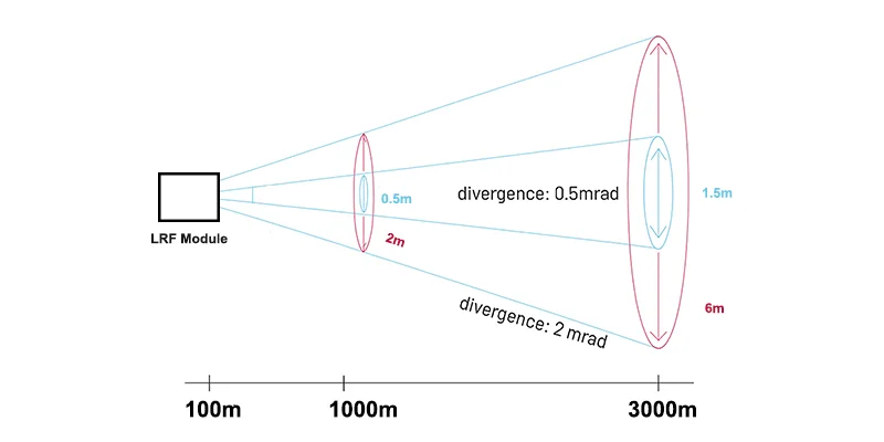 Optical Sensing System Design – Part 3A: Optical Elements – Lenses - figure 1