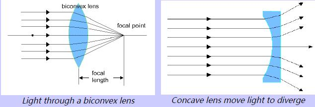 Optical Sensing System Design – Part 3A: Optical Elements – Lenses - figure 8