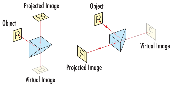 Figure 3 Source : [3]