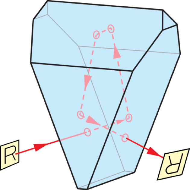 Figure 6 Source [2]