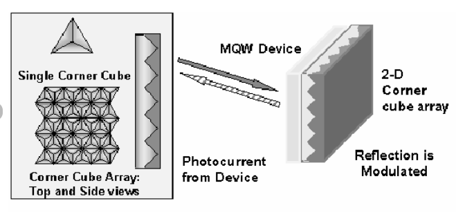 Optical Sensing System Design – Optical Elements - Prism-Retroreflectors (Part 3 of 5) - figure 2