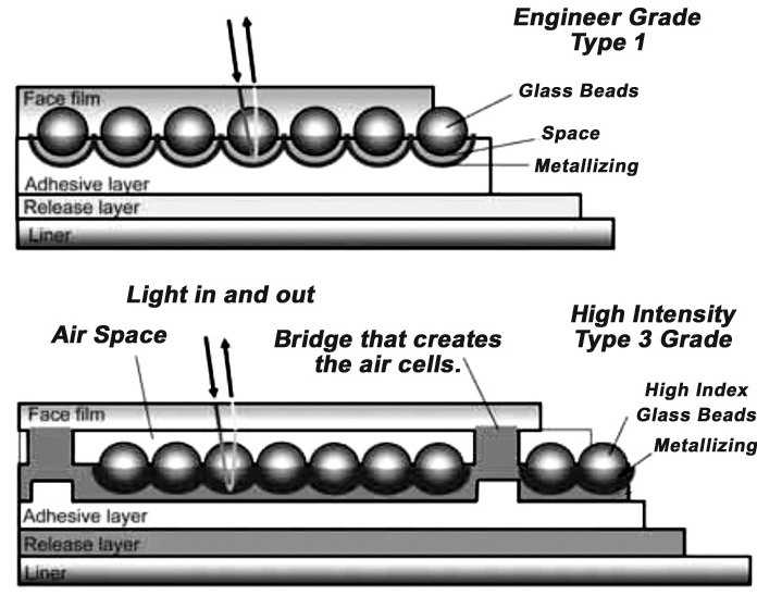 Optical Sensing System Design – Optical Elements - Prism-Retroreflectors (Part 3 of 5) - figure 5
