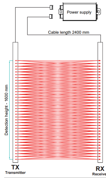 FENAC transmitter and receiver light curtain with a 1600 mm detection height
