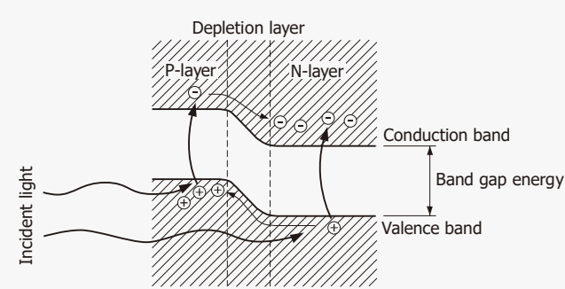 Optical Sensing System Design – Transmitter & Receiver Selection Guide (2/5) - figure 1