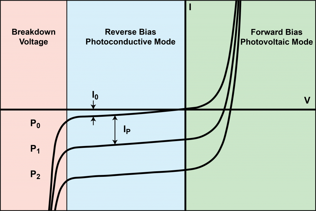 Optical Sensing System Design – Transmitter & Receiver Selection Guide (2/5) - figure 5
