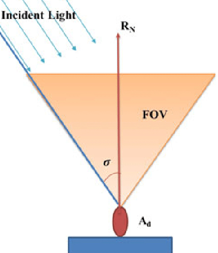 Optical Sensing System Design – Transmitter & Receiver Selection Guide (2/5) - figure 6