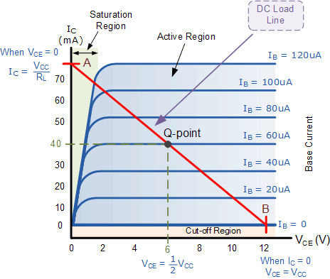 Optical Sensing System Design – Transmitter & Receiver Selection Guide (2/5) - figure 8