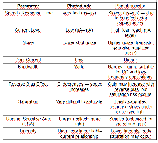Optical Sensing System Design – Transmitter & Receiver Selection Guide (2/5) - figure 9