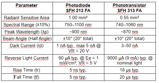 Optical Sensing System Design – Transmitter & Receiver Selection Guide (2/5) - figure 10