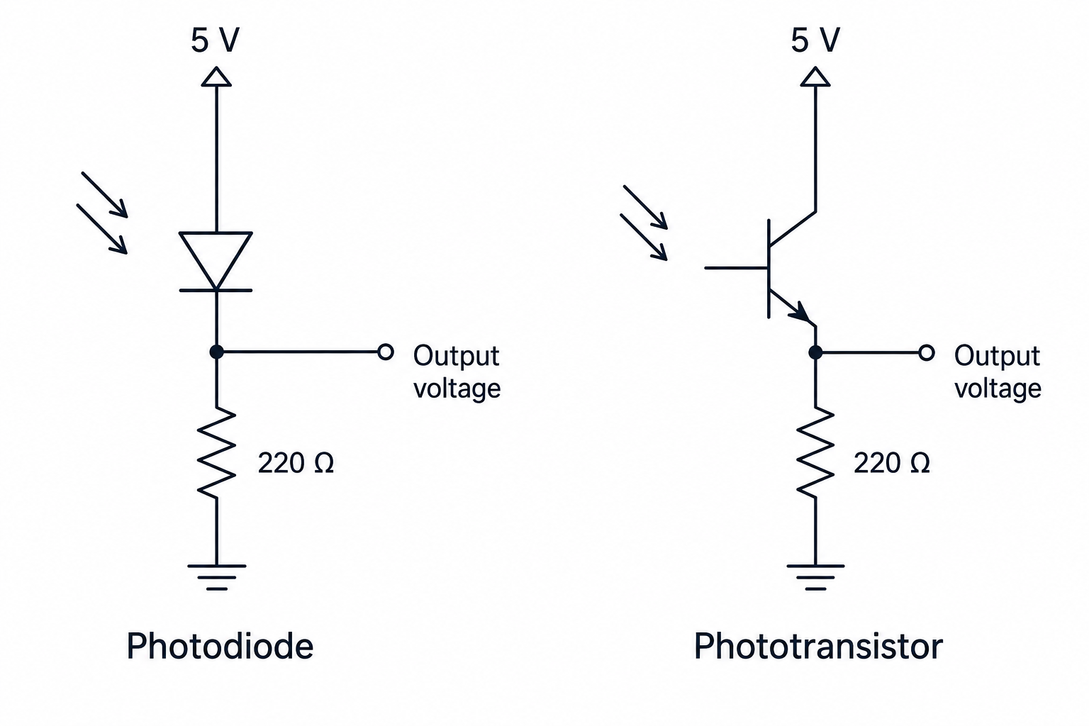 Optical Sensing System Design – Transmitter & Receiver Selection Guide (Part 2) - figure 11