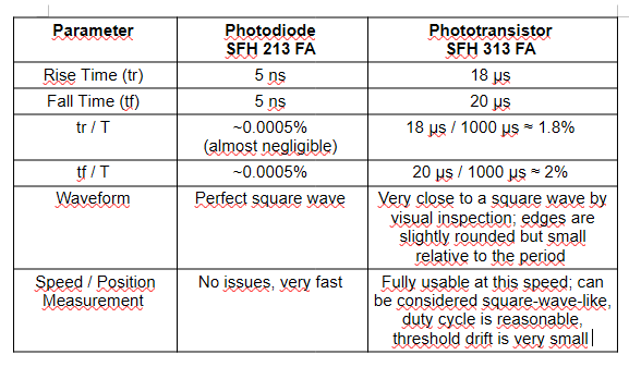 Optical Sensing System Design – Transmitter & Receiver Selection Guide (2/5) - figure 12