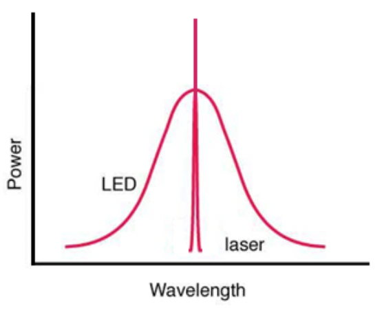 Optical Sensing System Design – Transmitter & Receiver Selection Guide (2/5) - figure 16