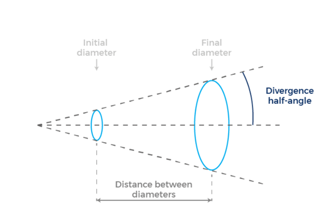 Optical Sensing System Design – Transmitter & Receiver Selection Guide (2/5) - figure 17