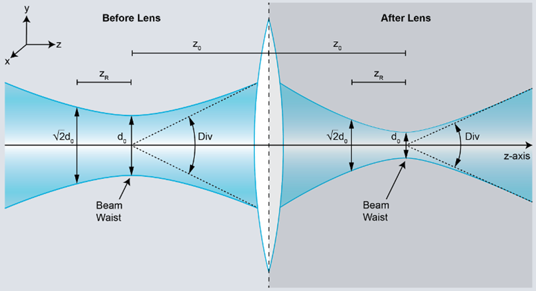 Optical Sensing System Design – Transmitter & Receiver Selection Guide (2/5) - figure 18