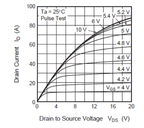 Figure 2 Gate Voltage Limits Source [1]