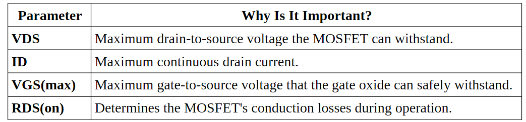 Power MOSFET Gate Drive Fundamentals 1/2 - figure 3