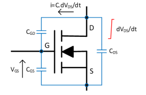 Figure 3 MOSFET gate capacitances Source [1]