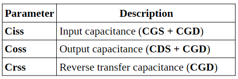 Power MOSFET Gate Drive Fundamentals 1/2 - figure 5