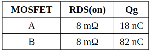 Power MOSFET Gate Drive Fundamentals 1/2 - figure 9