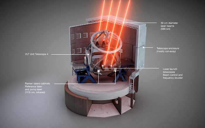 Telescopes That Learned to Ignore the Atmosphere - figure 4