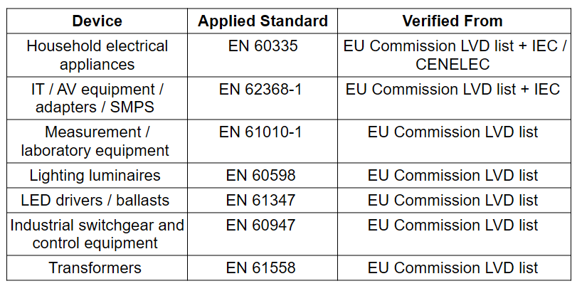 Where to Start with CE, EMC, LVD and RoHS in Electronic Products ? -Part 3/3 LVD TEST - figure 1
